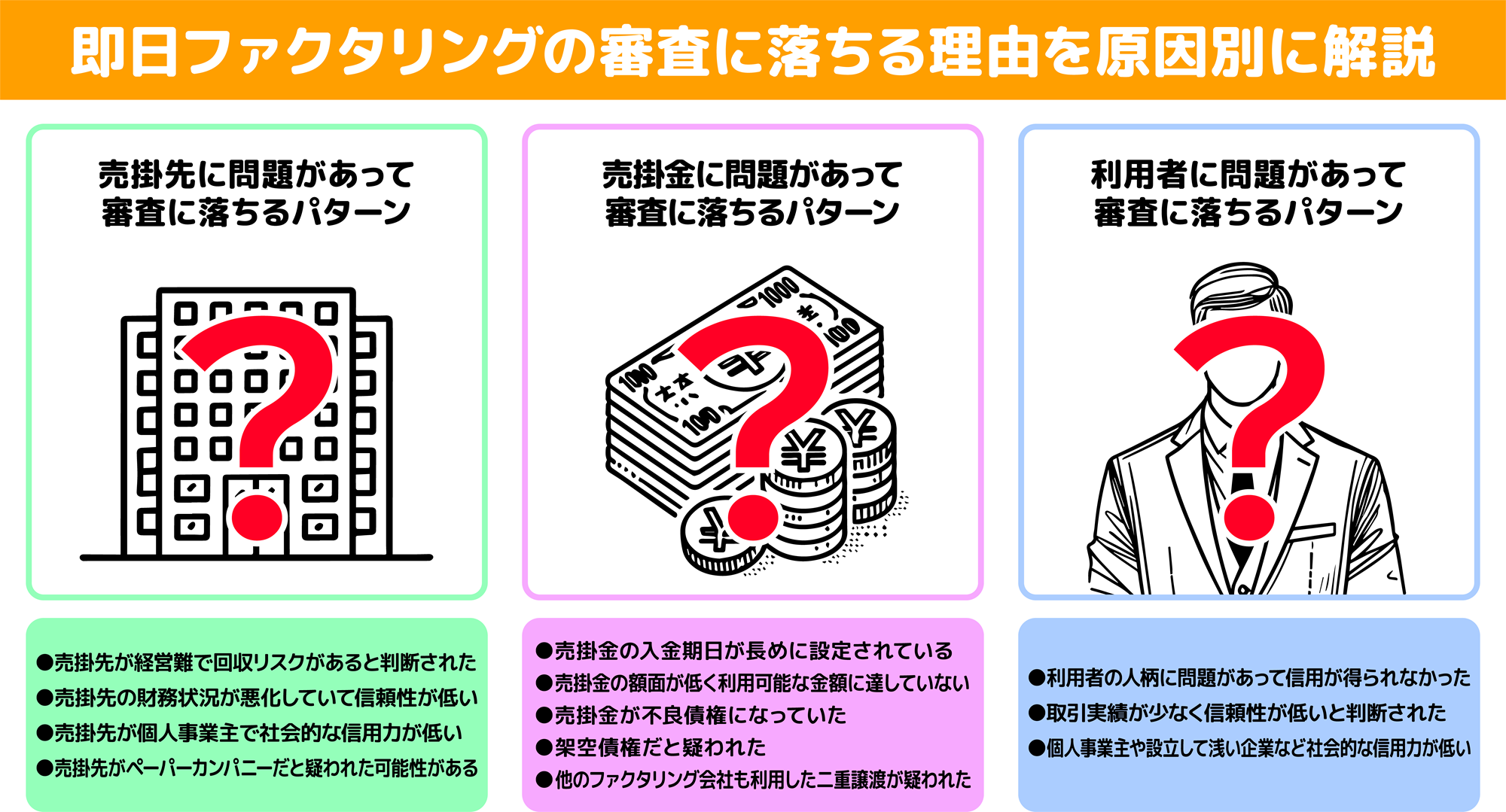 即日ファクタリングの審査に落ちる理由を原因別に解説図解